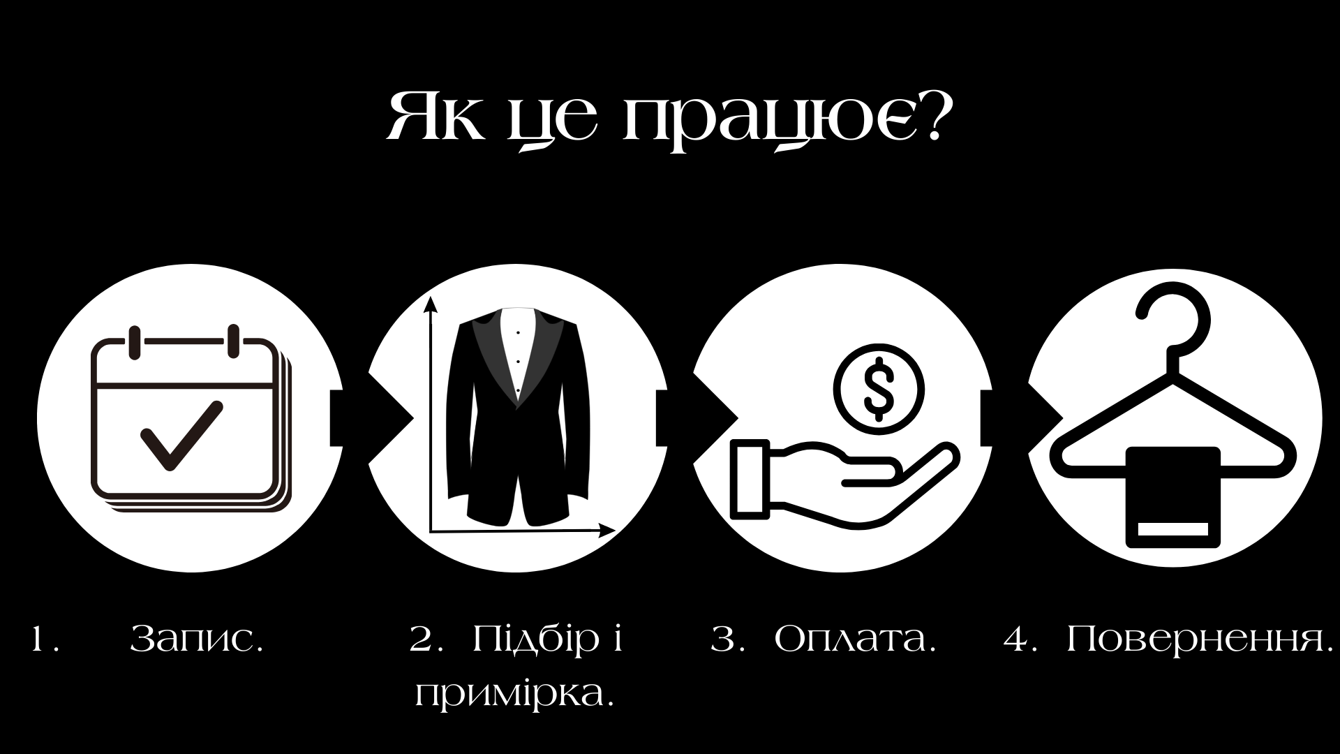 Кроки оформлення замовлення